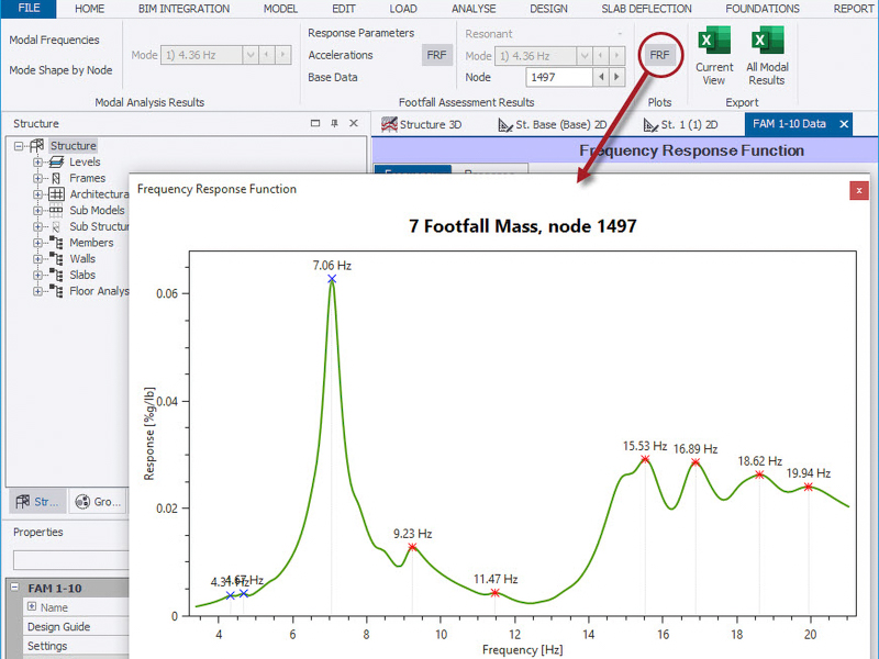 Assessment of structural systems to footfall vibration - 2